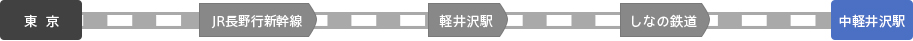 電車で東京方面から